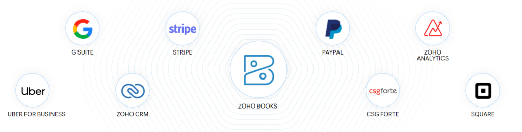 VAT Compliance with Zoho Books ضريبة القيمة المضافة