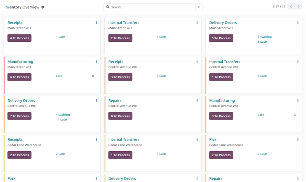 odoo inventory