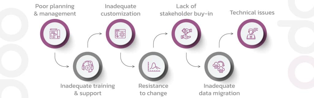 odoo implementation mistakes to avoid
