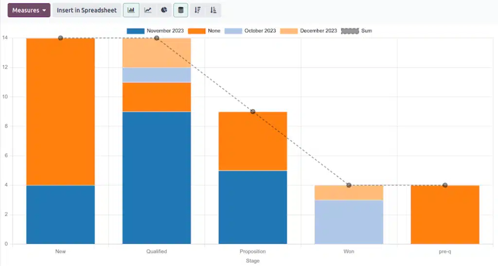 odoo crm reporting