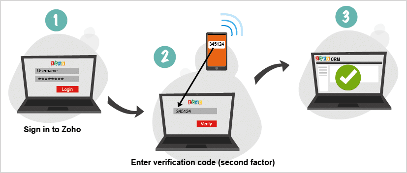 zoho two-factor authentication