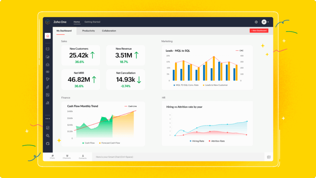 zoho one: unified platform