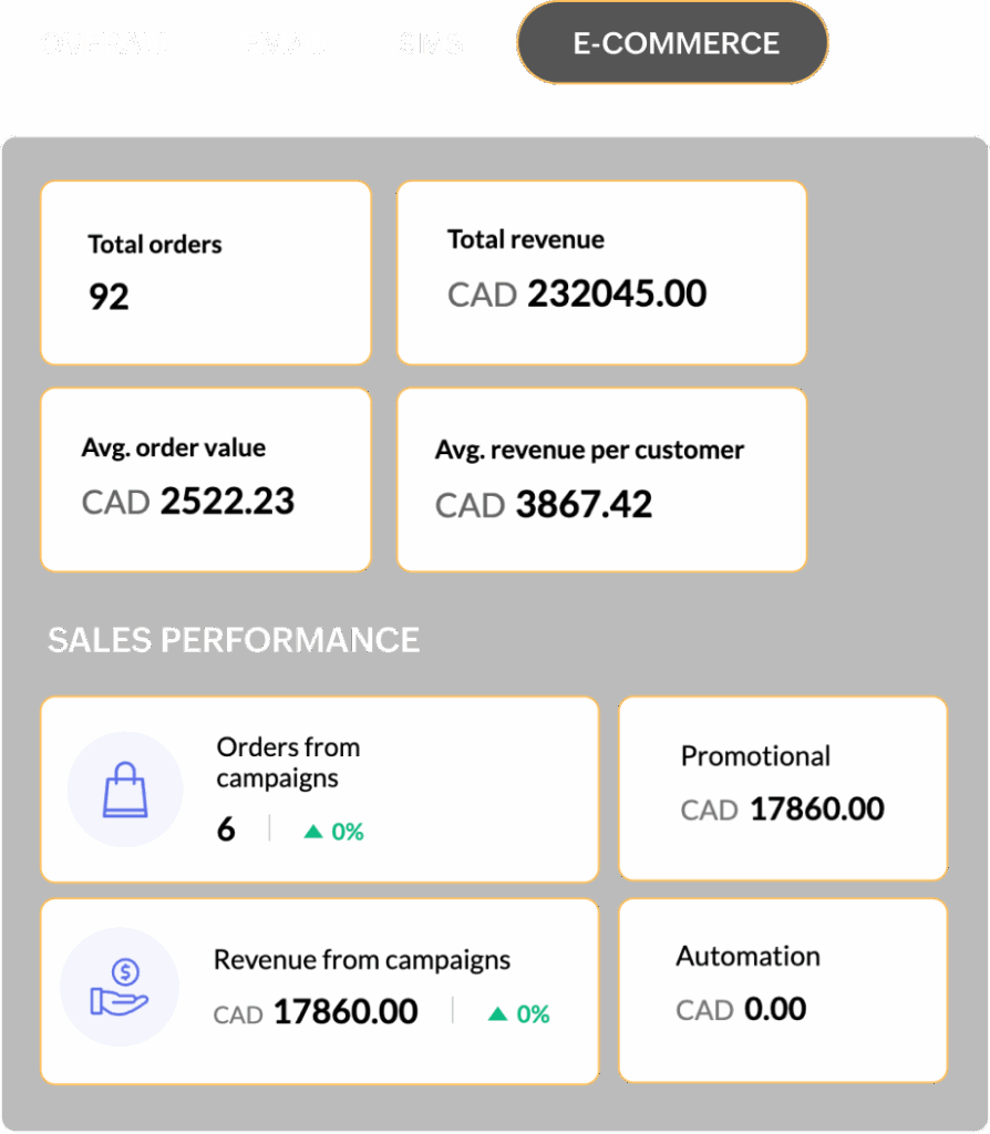 e-commerce optimization