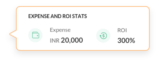 better ROI