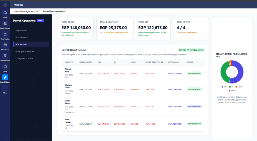 zoho payroll dashboard