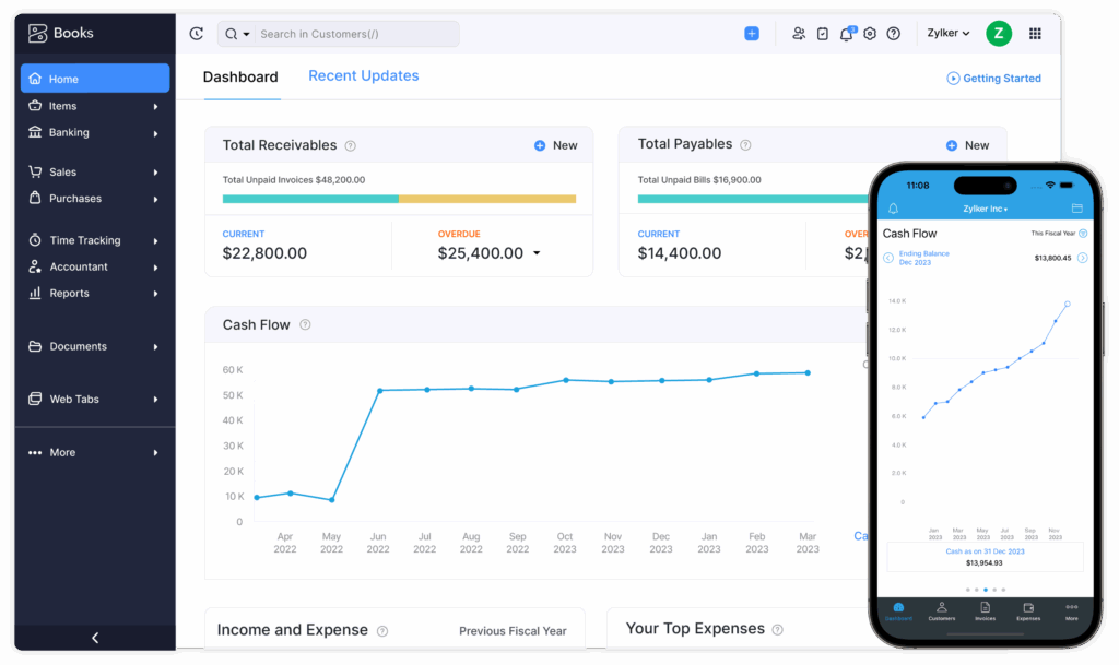 zoho books dashboard