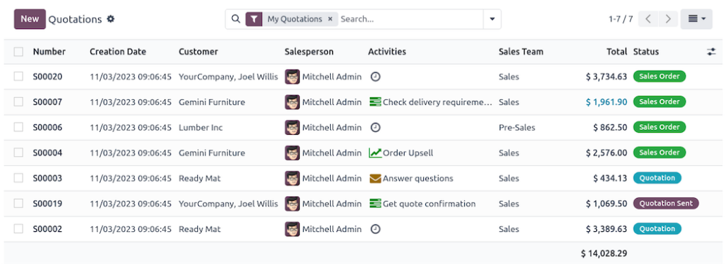 odoo sales module