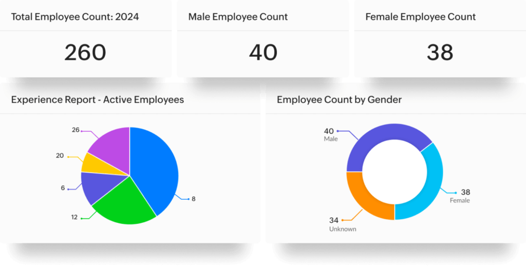 hr reporting