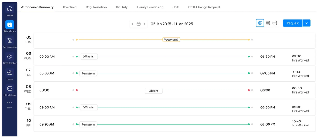 biometric attendance system sending fingerprint and face punches into an HR system