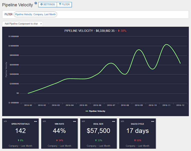 Zoho CRM Pipeline Velocity