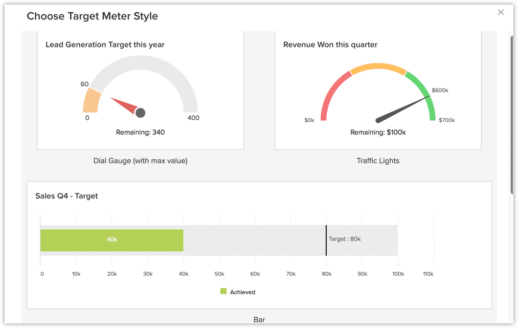 Sample sales dashboard layout